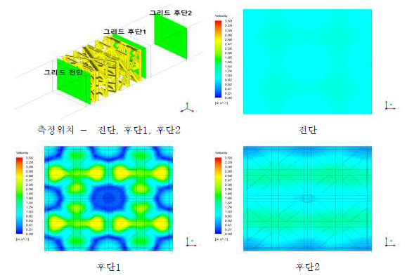 속도 분포 - Case B-1 (정면방향)