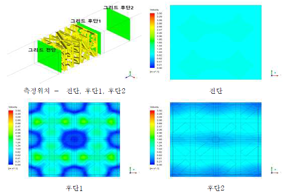 속도 분포 - Case B-3 (45°)