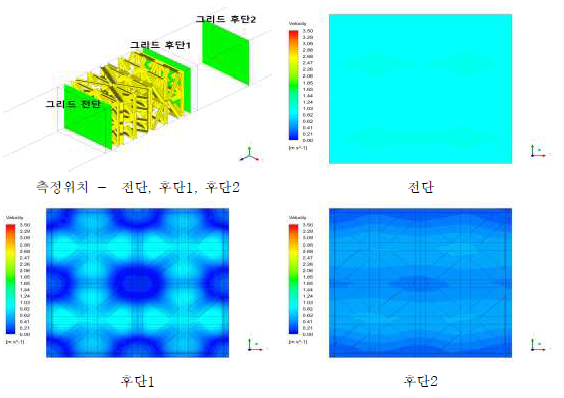 속도 분포 - Case B-4 (67.5°)