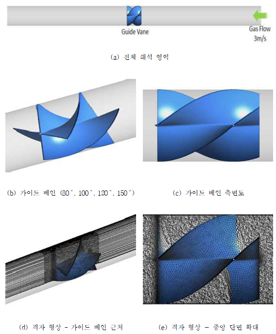 해석 영역 및 격자 형상