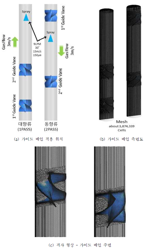 해석 영역 및 격자 형상