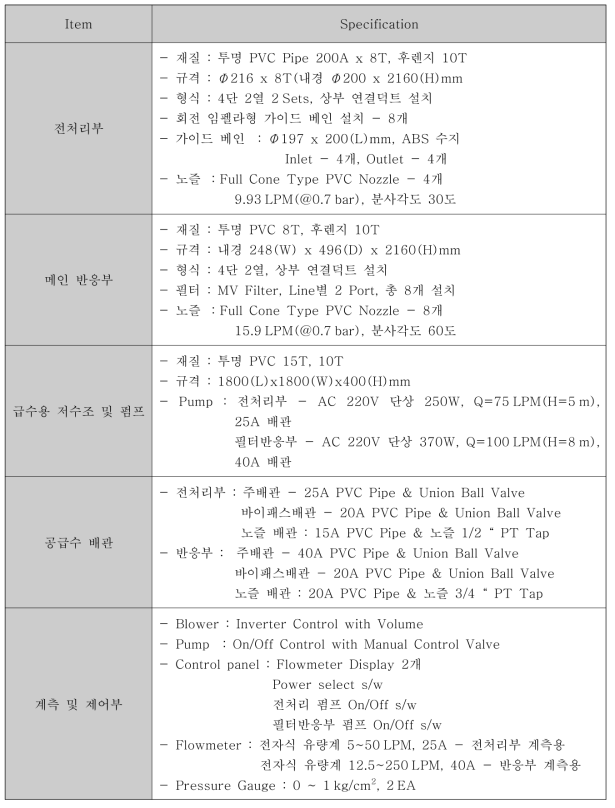 10CMM급 후처리 시스템 공정별 사양