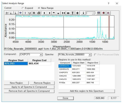 R-134a 파장 및 흡수율 그래프 (STD gas: R-134a 10,000ppm balanced N2)