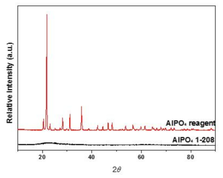 AlPO4 촉매의 XRD 패턴