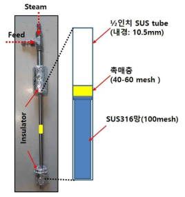 반응기 사진과 반응기 내부 구조