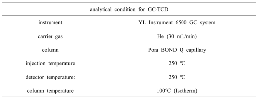 GC 분석조건