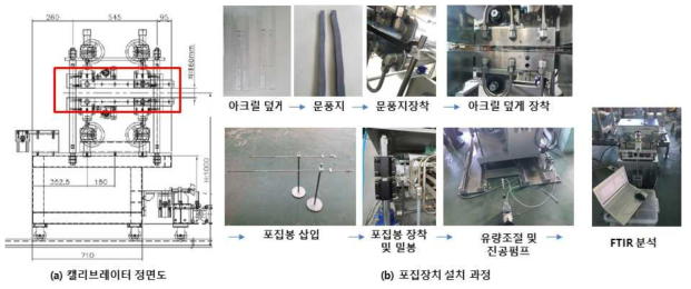 (a)캘리브레이터 정면도와 (b)기밀 포집을 위한 장치들의 설치과정