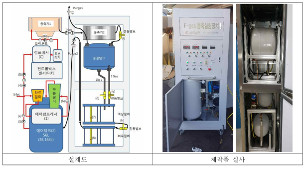 Pilot scale F-gas 응축 회수 장치 설계도와 제작품 실사