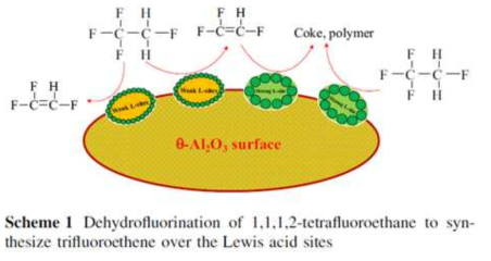 알루미나 산점에 따른 1,1,1,2-tetrafluoroethane의 dehydrofluorination 과정