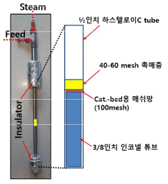 반응기 사진과 반응기 내부 구조