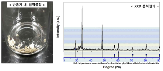 KOH 용액 사용한 반응 후, 침적물질 및 그 물질의 XRD 분석결과