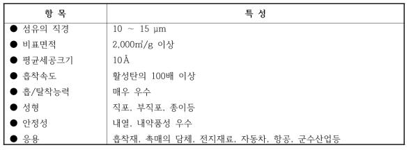 활성탄소섬유의 특성