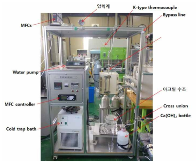 촉매 분해 실험 장치 사진