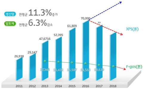 국내 XPS 시장 현황