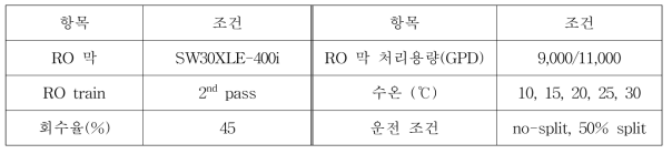 부산 기장군 플랜트 시뮬레이션 조건