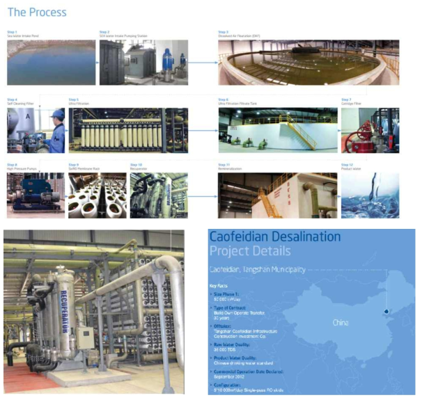 Caofeidian desalination plant (출처: Aqualying社)