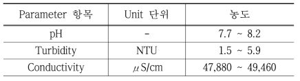 부산 기장군 해수담수화플랜트 유입수 수질