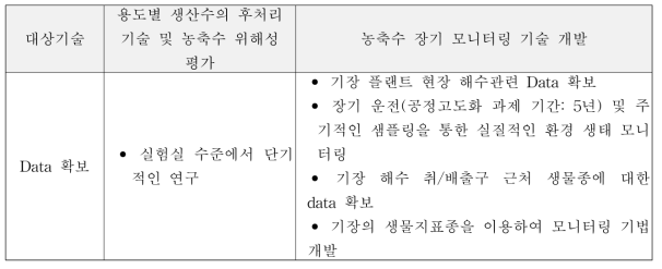 2 세부 협동연구와 해수담수화플랜트 사업단 과제와의 차별화 전략 및 내용