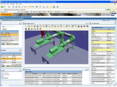 SPO Operating Plant Soltution (www.intergraph.com)