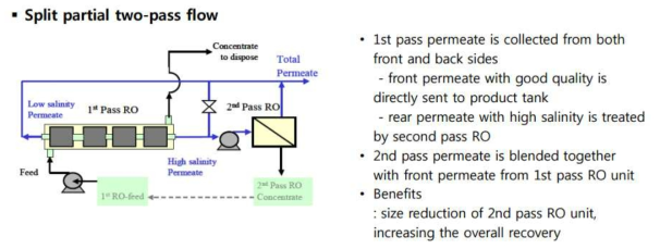 Split partial two-pass flow 공정의 특징