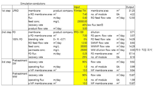 5.0 ton/day 규모의 FO-RO plant simulation 설계인자