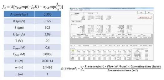 WoongJin CSMPRO4 program을 기본 조건