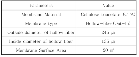 Specification of hollow fiber module