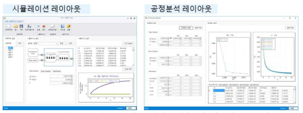 간헐적 PFO 운영을 통한 정유량 정삼투-역삼투 담수화 장치 소프트웨어