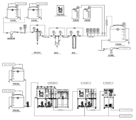 파주 통일동산 하수처리장 내 저에너지 전처리설비 및 FO-RO 장치 P&ID