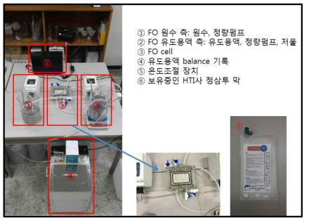 lab-scale 정삼투 실험장치