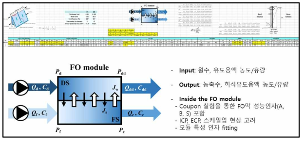 FO 모듈 배열 소프트웨어 구축 초안