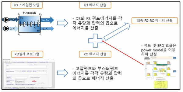 에너지 계산 방법