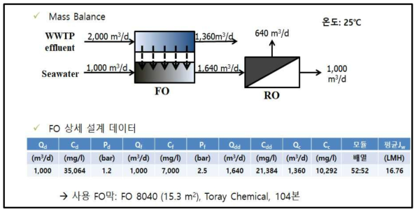 데모 플랜트 FO 설계 데이터 2안