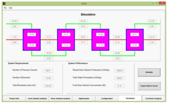 Graphical User Interface (GUI) of FO system analysis software