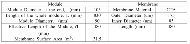HPC3205 중공사막 모듈의 물리적 특성