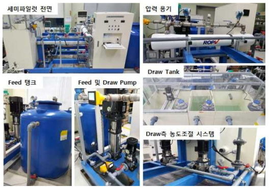기존 단일 막모듈 평가설비의 사진