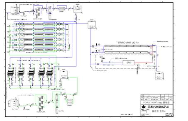 140 m3/일 FO-RO 파일럿 설계 도면