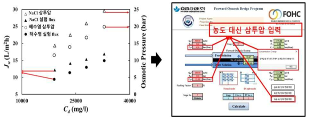 삼투압 농도 입력 기능이 추가된 소프트웨어