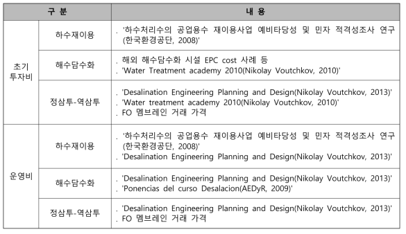 경제성 검토를 위한 기초자료