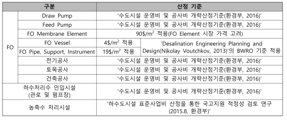 FO 공사비 산정 기준