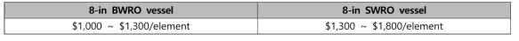 RO Vessel 공사비