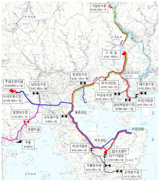 광양공업용수도 공급체계도