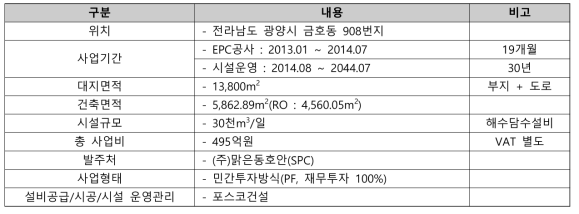 광양 동호안 해수담수화 시설