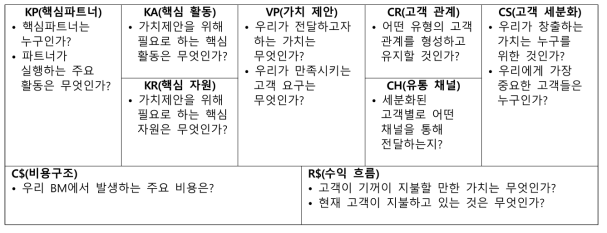 비즈니스 모델의 9가지 블록 캔버스