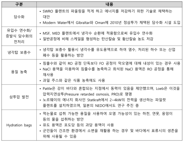 정삼투 적용 분야