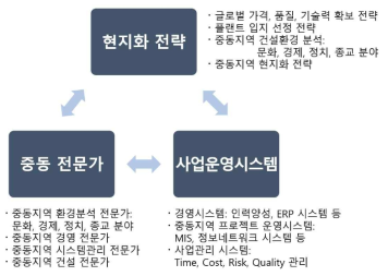 해수담수화 비즈니스 모델 필수요소