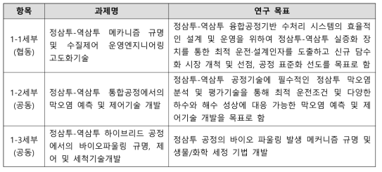 1세부과제의 세세부과제와 연구목표