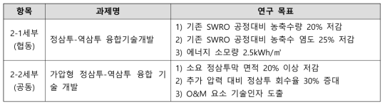 2세부과제의 세세부과제와 연구목표