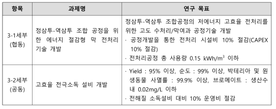 3세부과제의 세세부과제와 연구목표