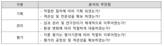 기획-관리-평가의 체계성 분석 주안점